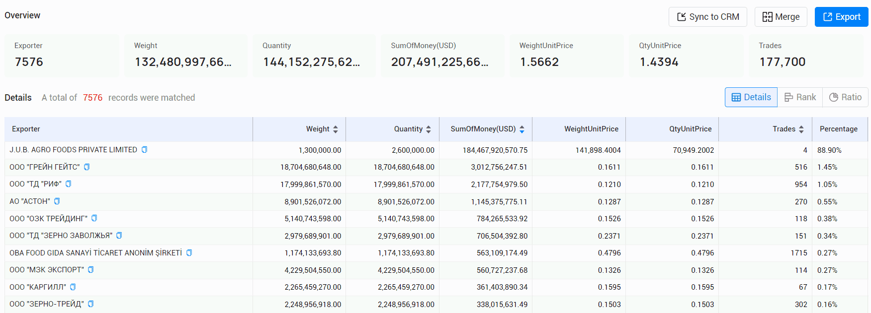 wheat exporters,wheat exporter,wheat export