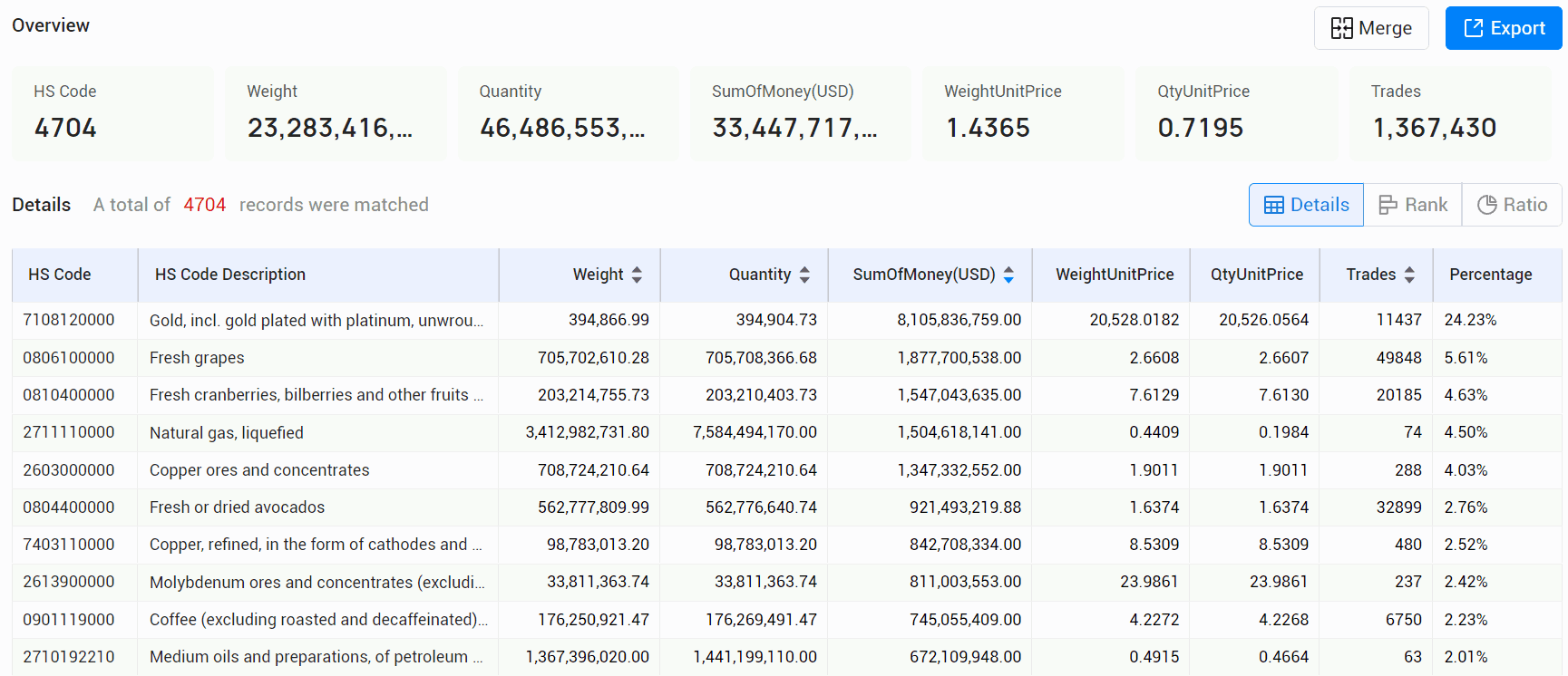 Peru export data,export data,peru export