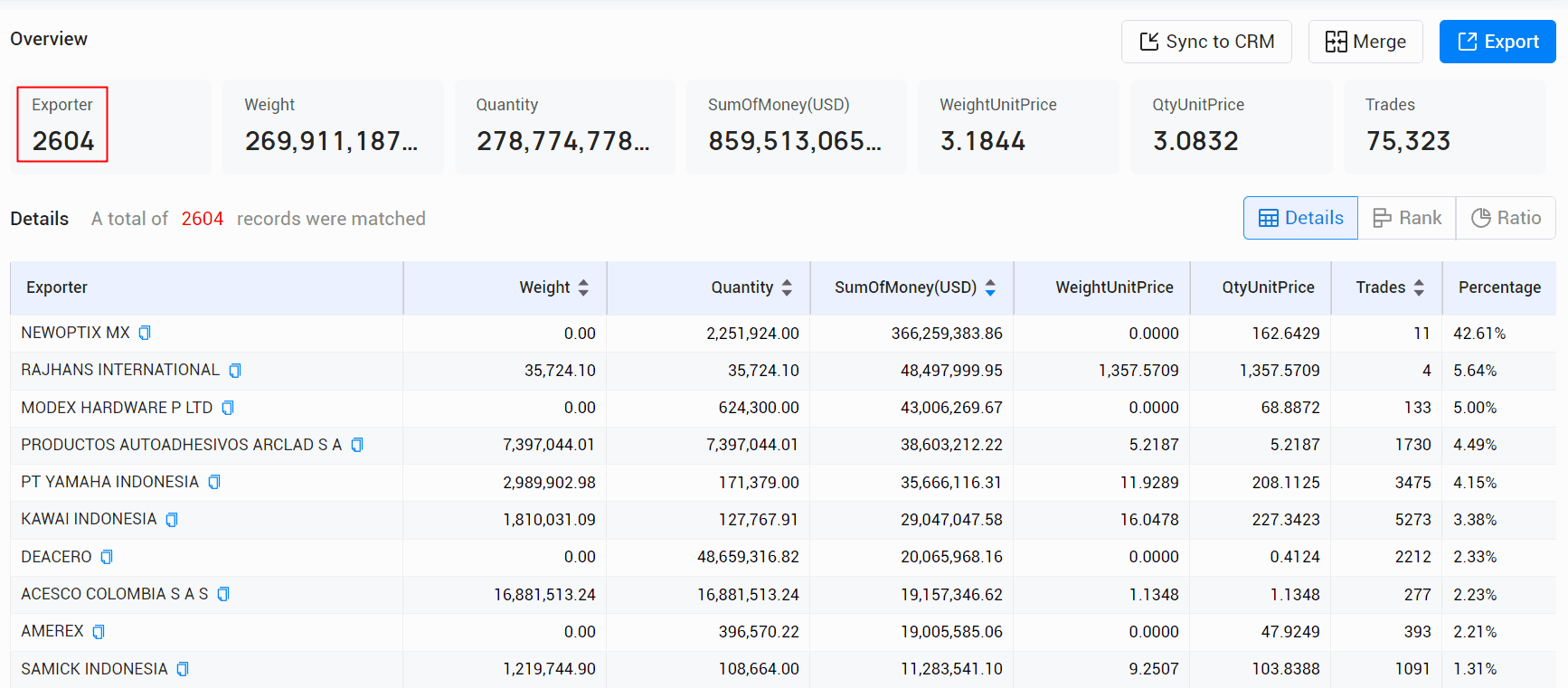 piano export,piano export market,piano exports