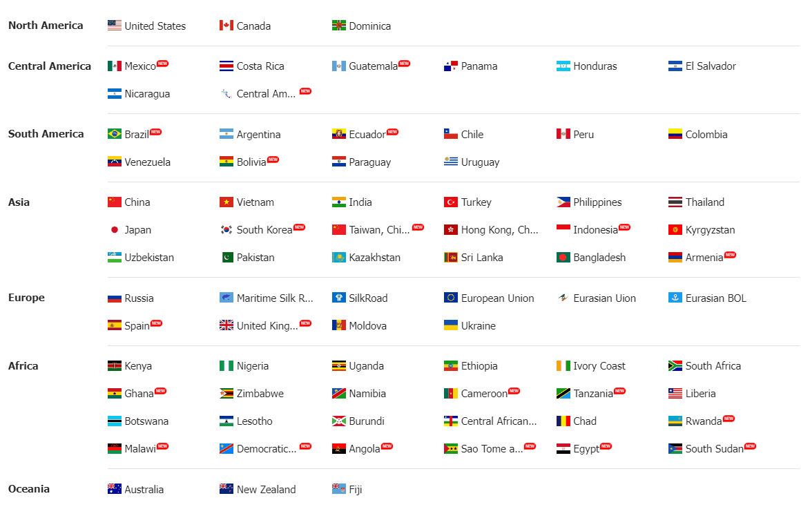 trade data,customs data,global trade data