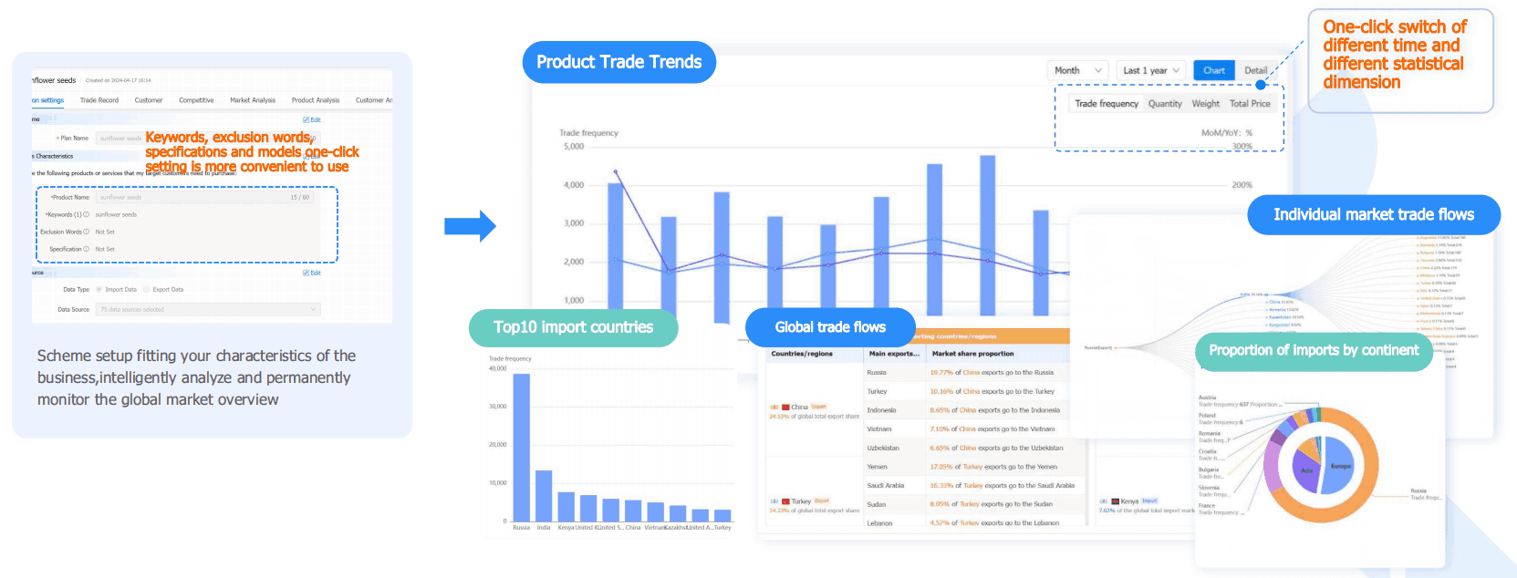 market analysis,market trend,market trends,global market analysis