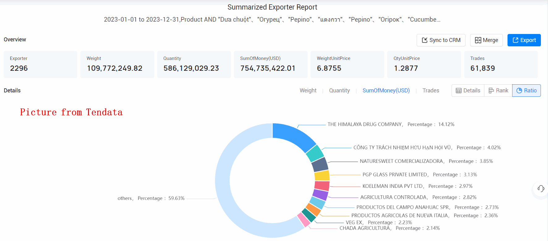cucumbers export,cucumbers exported,cucumbers export market