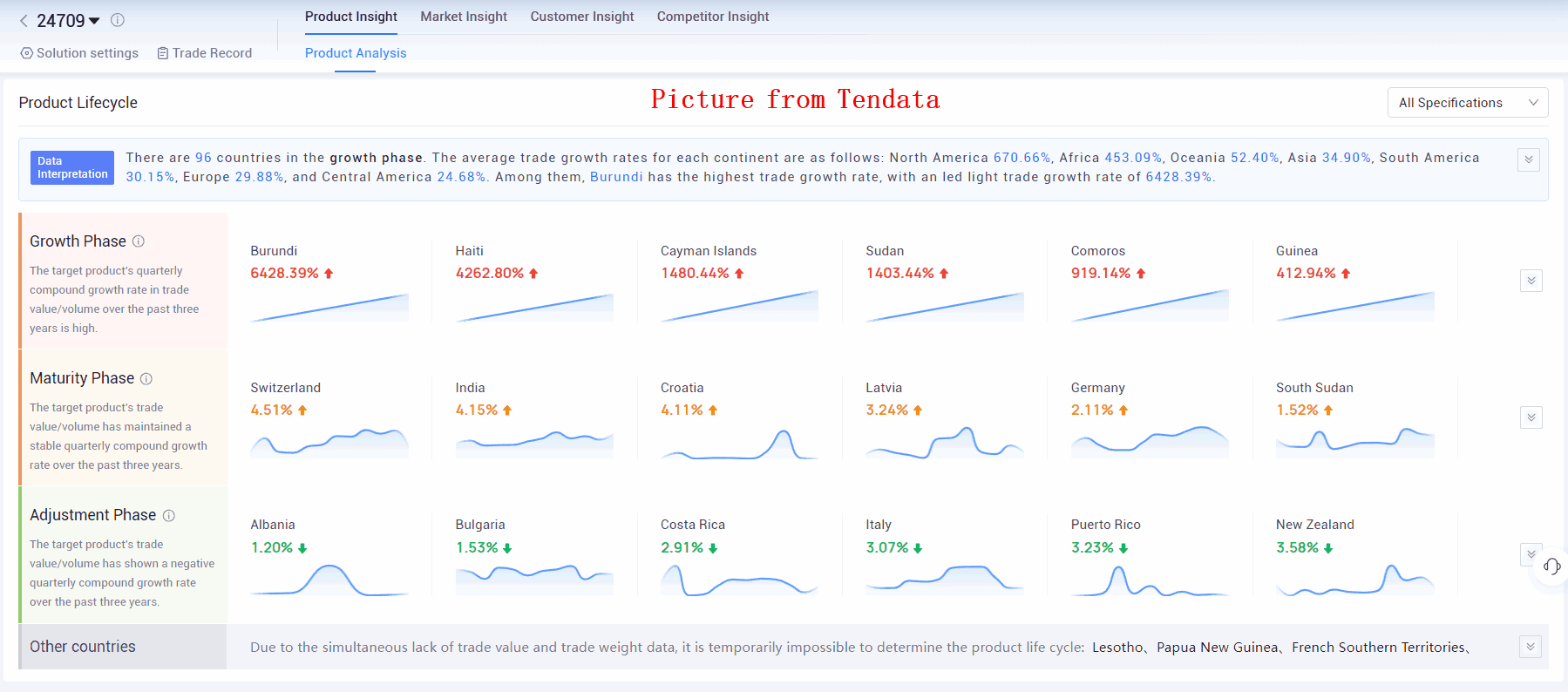 tendata,tendata itrader,tendata itrader saas platform