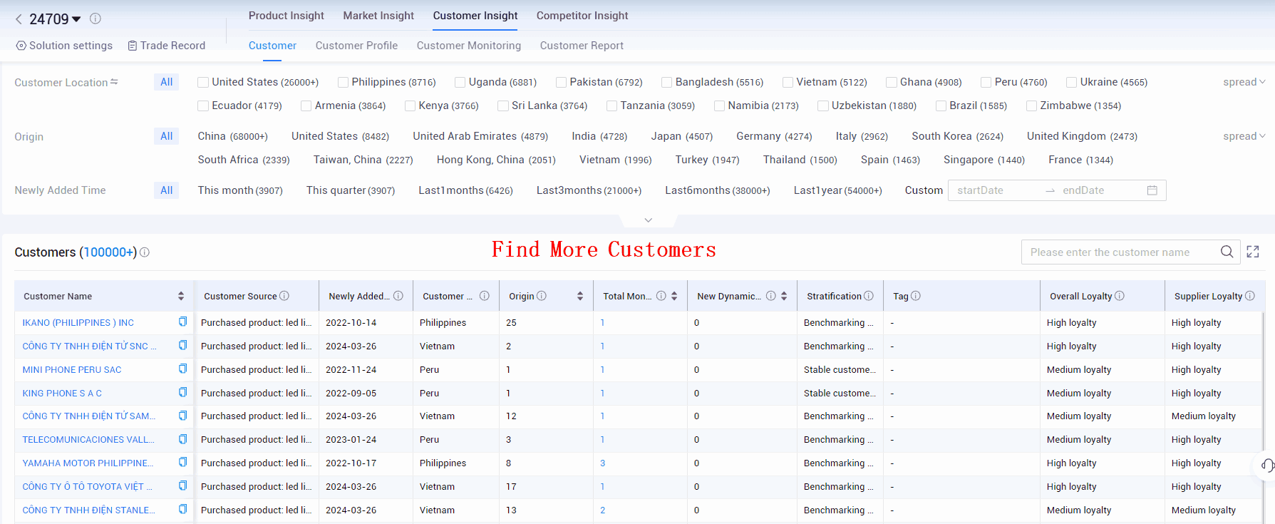 tendata,tendata itrader,tendata itrader saas platform