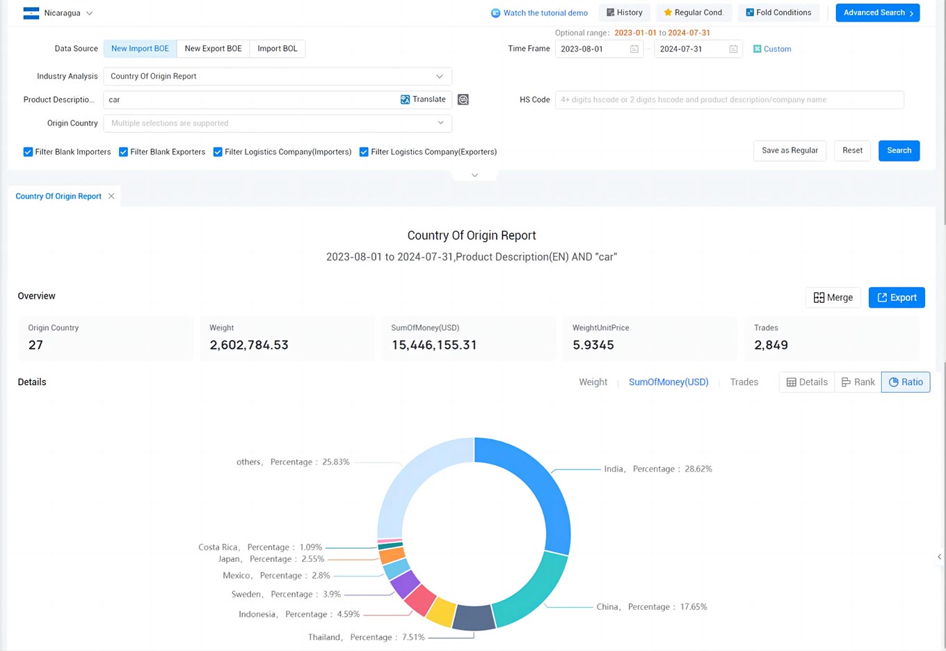 nicaragua import data,import data,nicaragua import