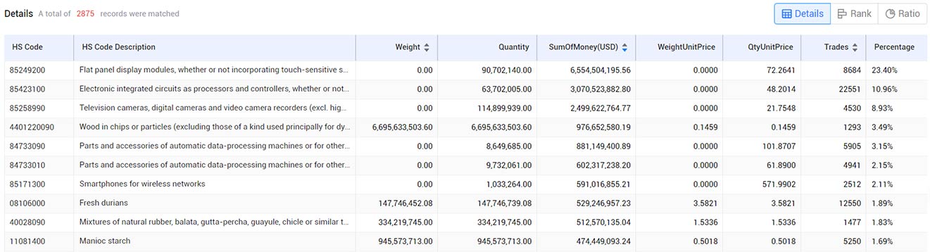 foreign trade,southeast asian foreign trade,foreign trade market