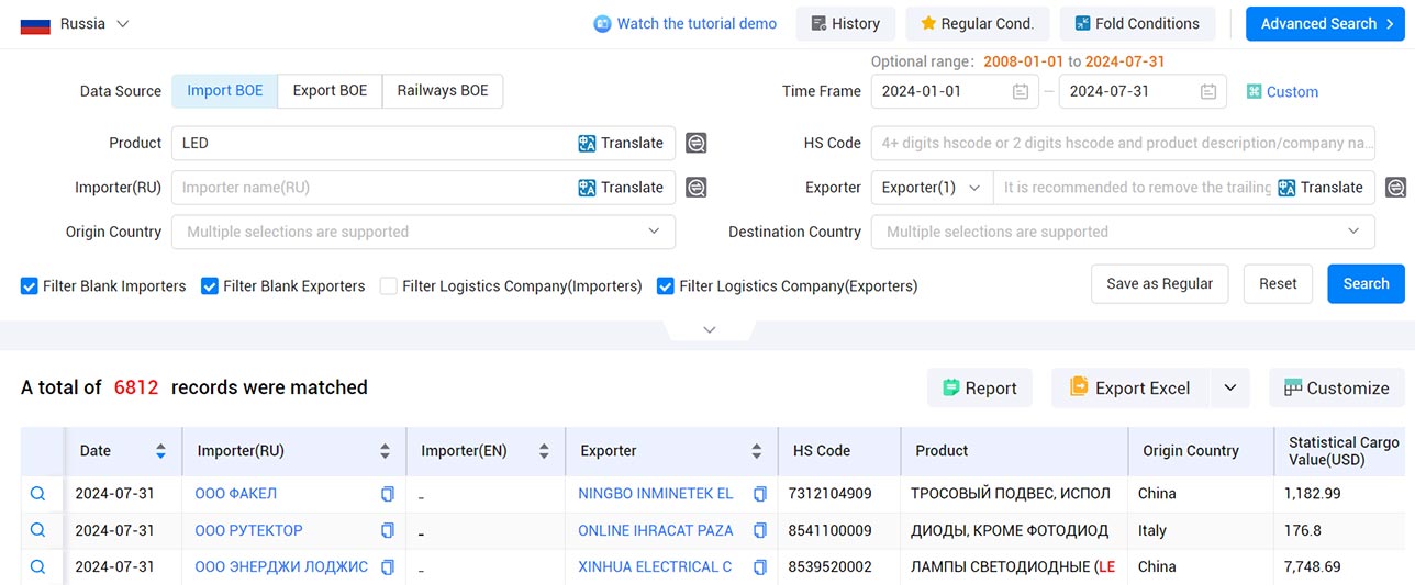 russian customs data,customs data,tendata customs data