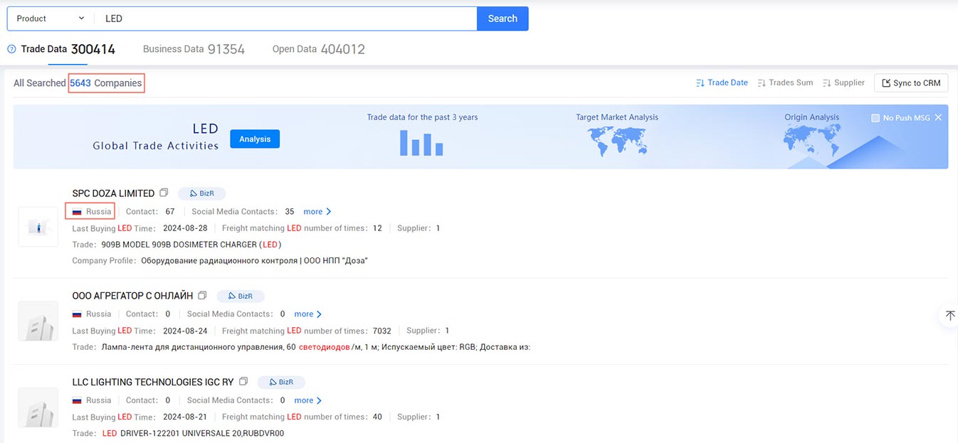 russian customs data,customs data,tendata customs data