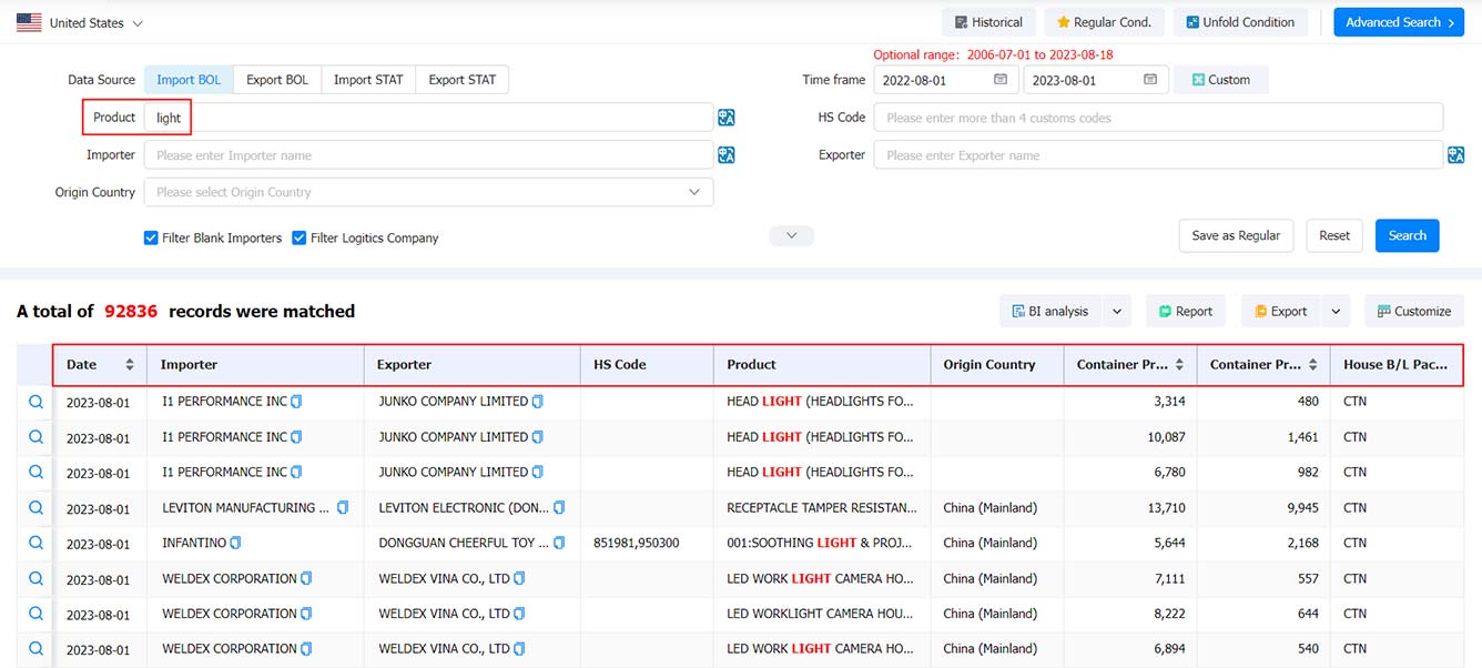 customs data,find buyers,find importer,find exporter