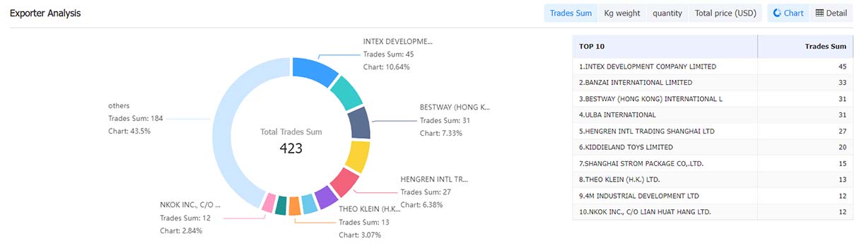 customs data,find buyers,find importer,find exporter