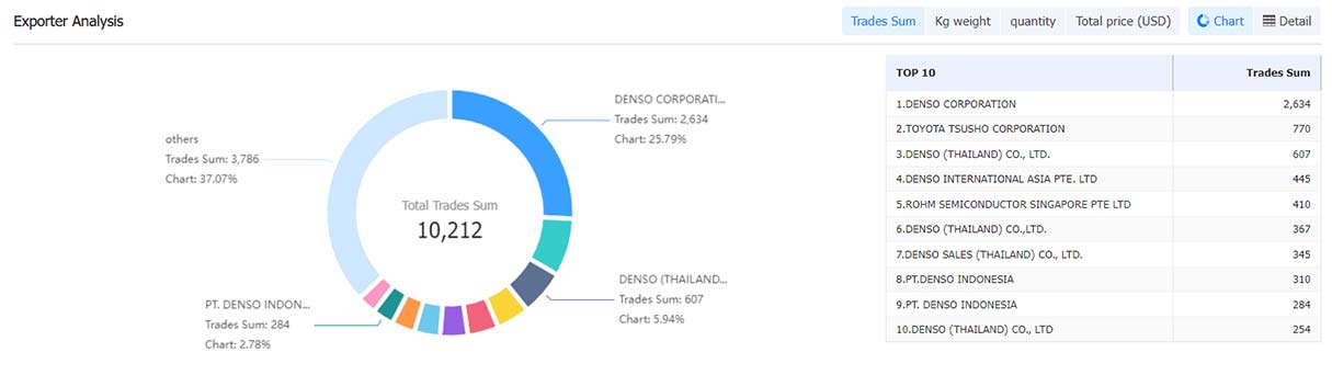 customs data,develop customers,find customers,find clients,develop clients