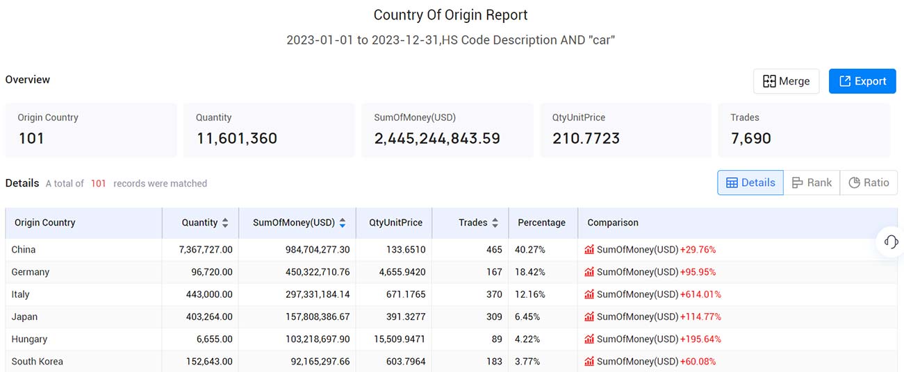 hongkong import data,import data,hongkong import