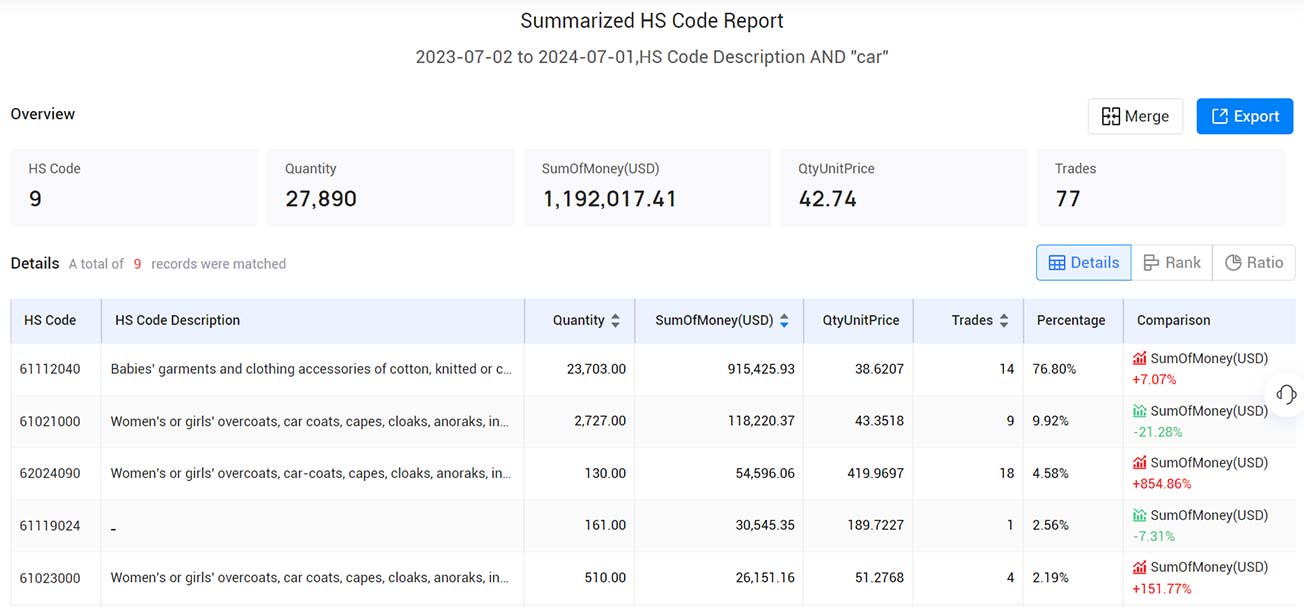 hongkong export data,export data,hongkong export
