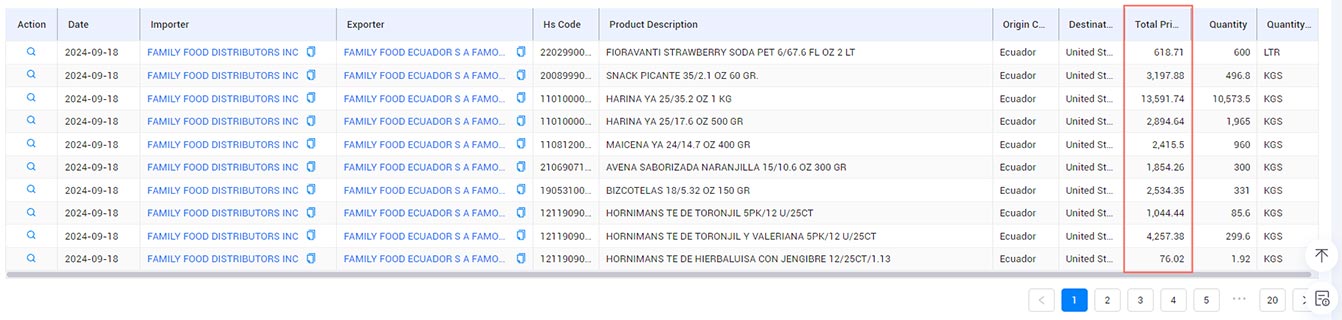 brazil import data,import data,brazil import