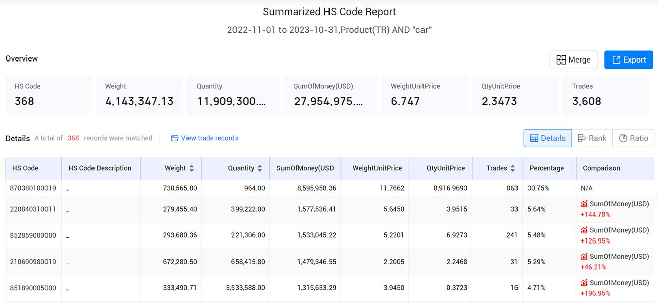 turkey import data,import data,turkey import