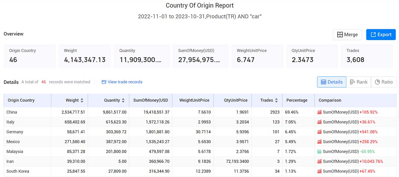turkey import data,import data,turkey import