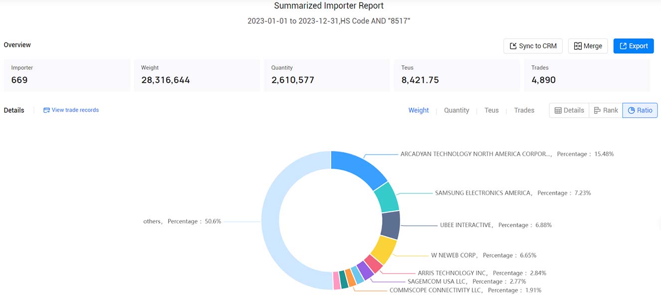 us importers,active us importers,importers in us