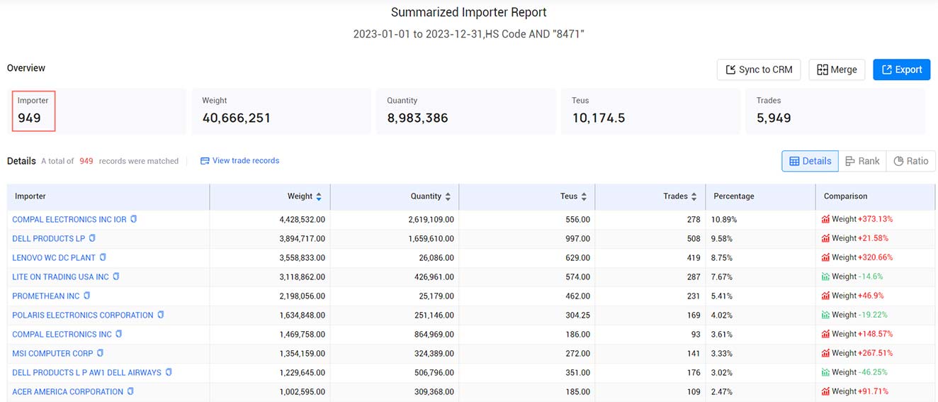 us importers,active us importers,importers in us