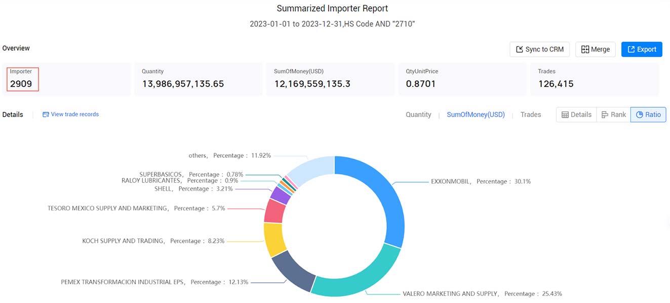 mexico importers,mexico importer,active mexico importers