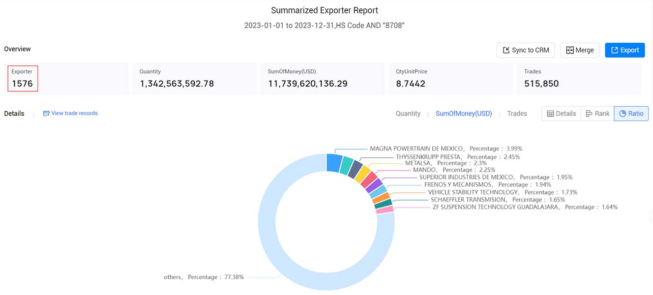 mexico exporters,mexico exporter,active mexico exporters
