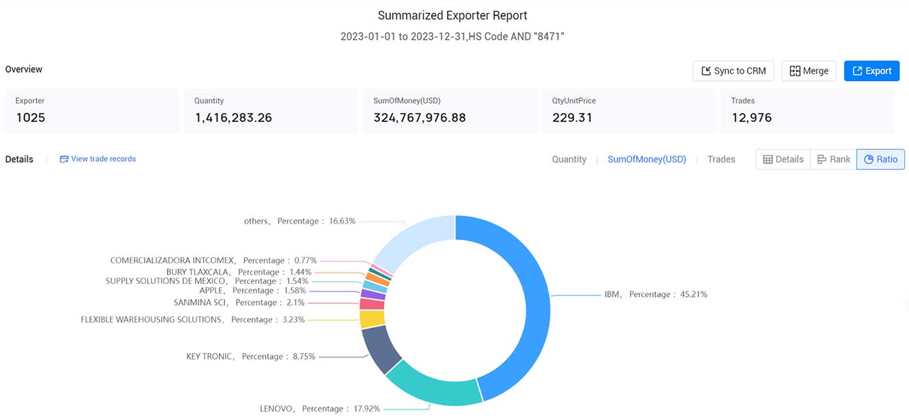 mexico exporters,mexico exporter,active mexico exporters