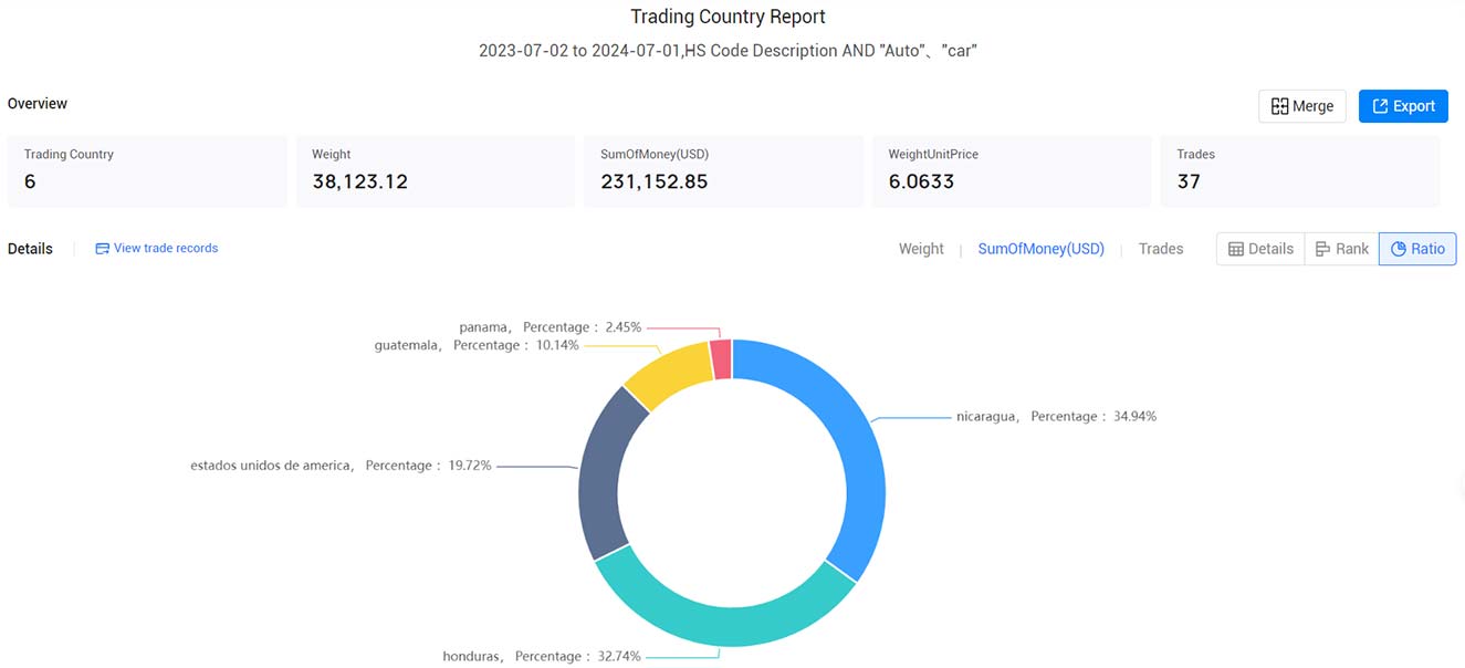 ei salvador export data,export data,ei salvador export