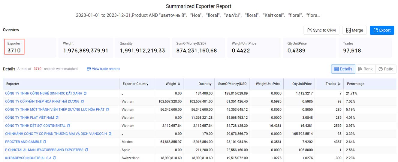 floral importers,global floral importers,floral importer