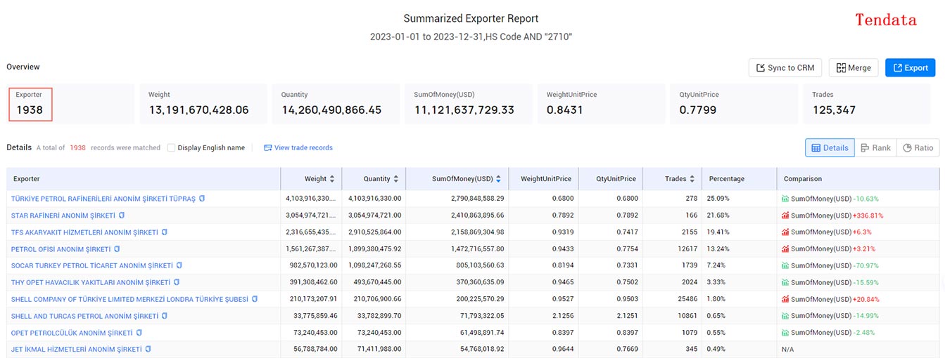 turkey exporters,turkey exporter,exporters in turkey