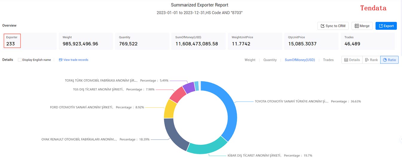 turkey exporters,turkey exporter,exporters in turkey
