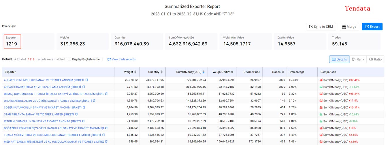 turkey exporters,turkey exporter,exporters in turkey