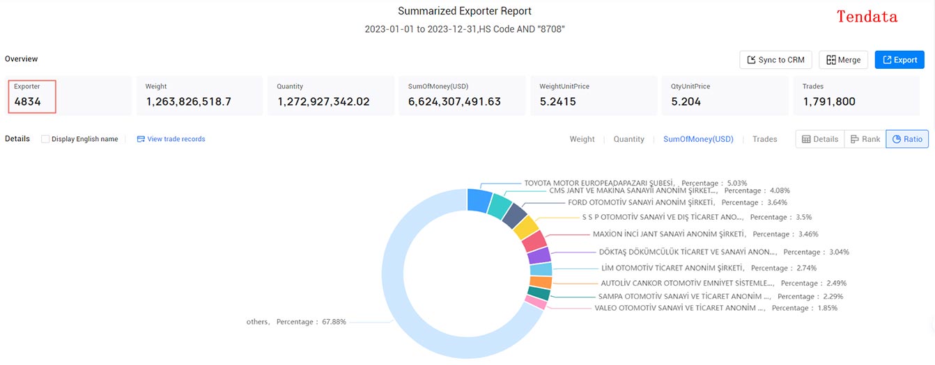 turkey exporters,turkey exporter,exporters in turkey