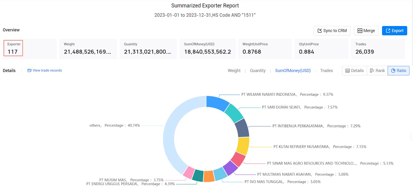 indonesia importers,indonesia import,indonesia imports