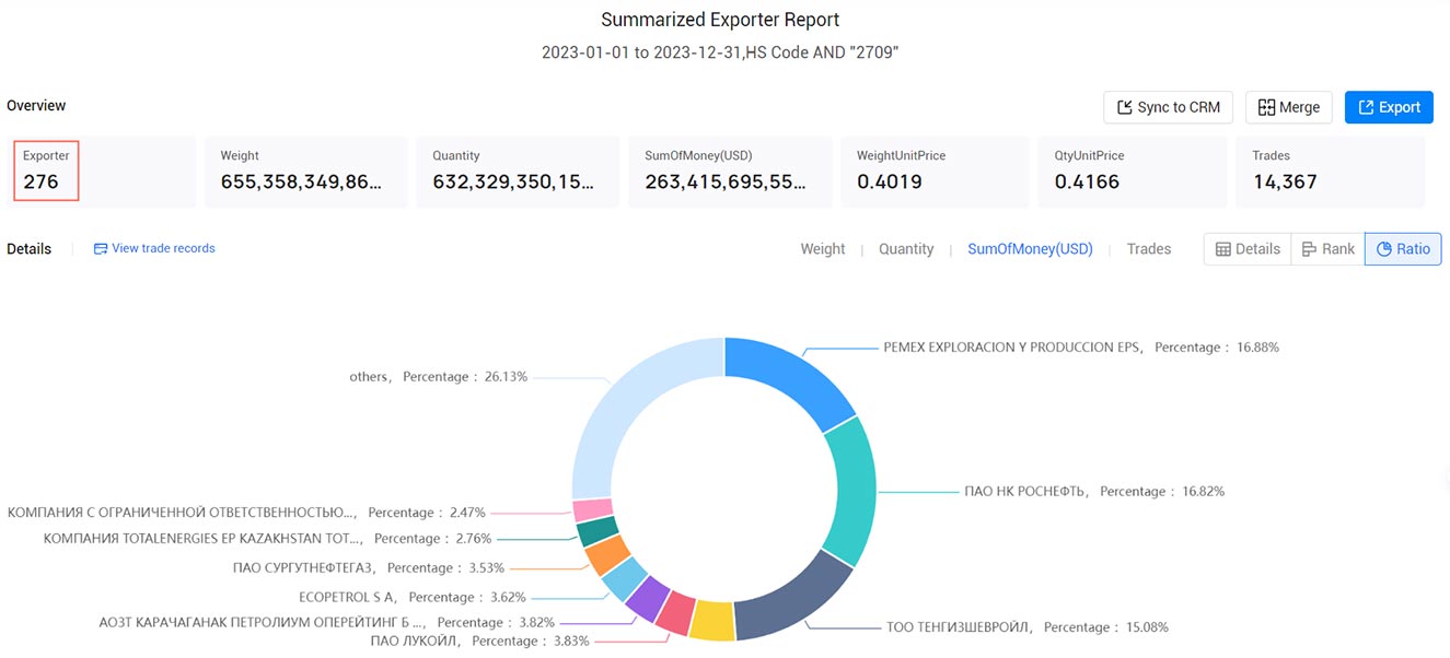 brazil exporters,brazil exporter,brazil export