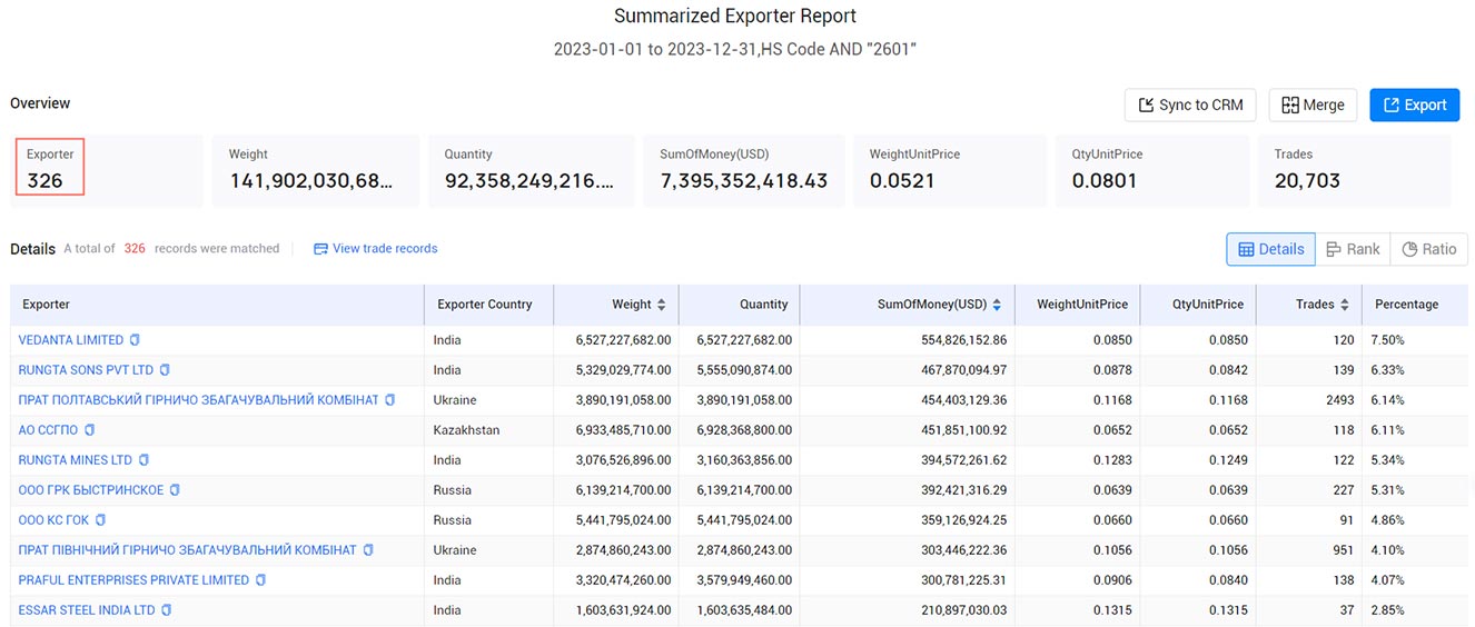 brazil exporters,brazil exporter,brazil export