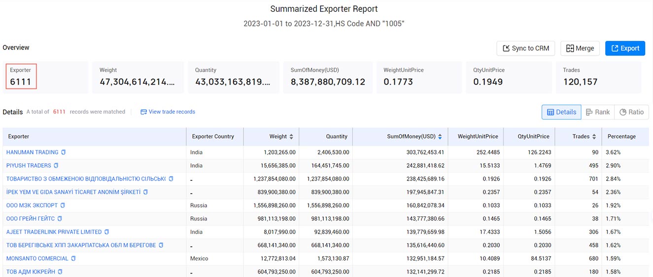 brazil exporters,brazil exporter,brazil export