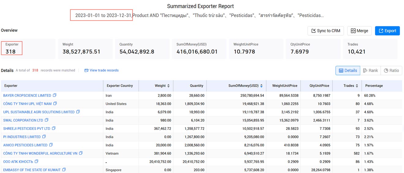 pesticides exporters,pesticides exporter,pesticides export