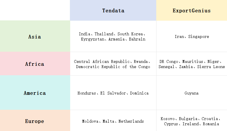 import-export data,import export data,export data