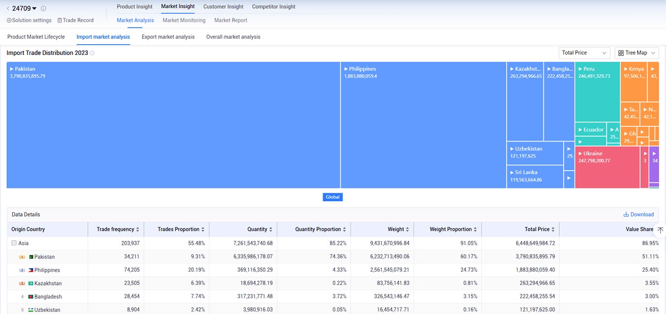import-export data,import export data,export data