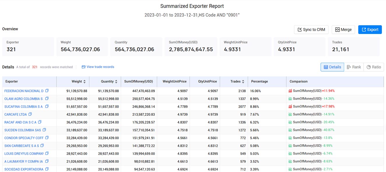 colombia exporters,colombia exporter,colombia export