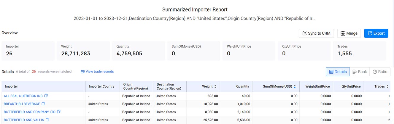 butter exports,butter export,irish butter exports
