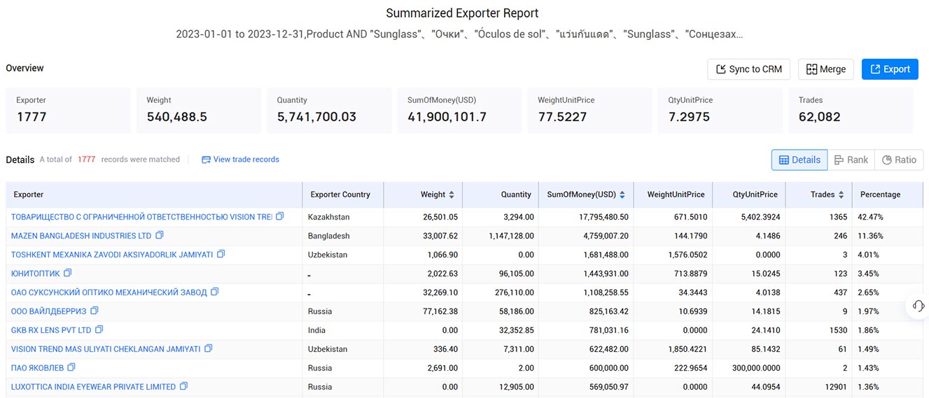 sunglasses exports,global sunglasses exports,global sunglasses export