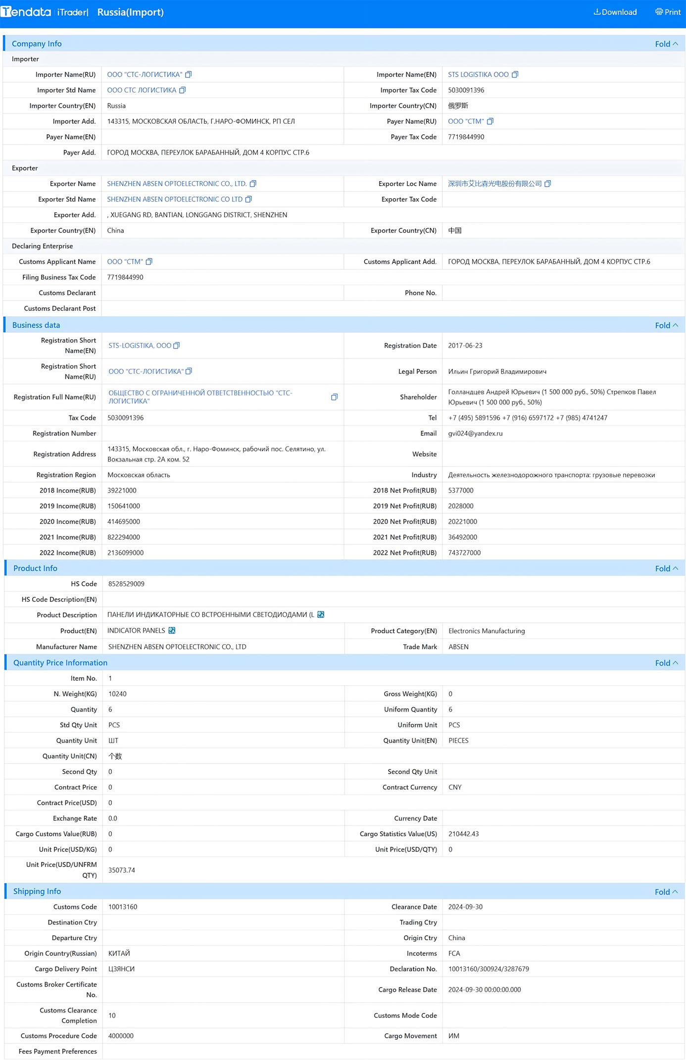 import export data,russian import export data,tendata import export data