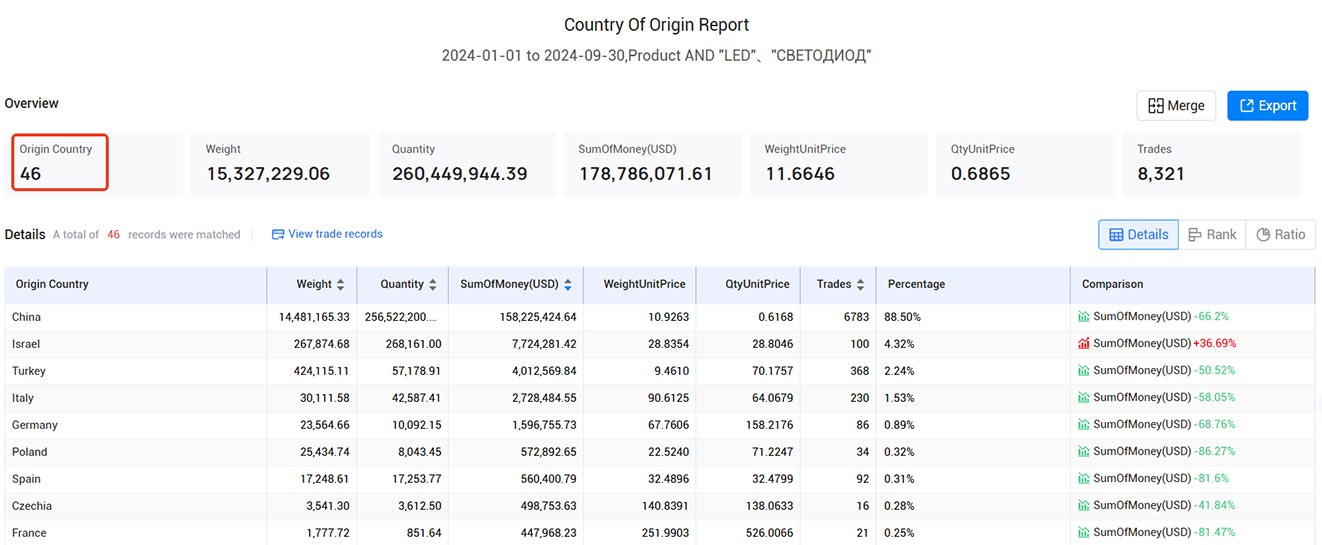 import export data,russian import export data,tendata import export data