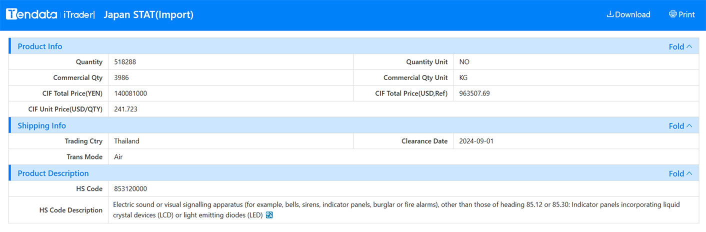 import and export data,export data,import export data