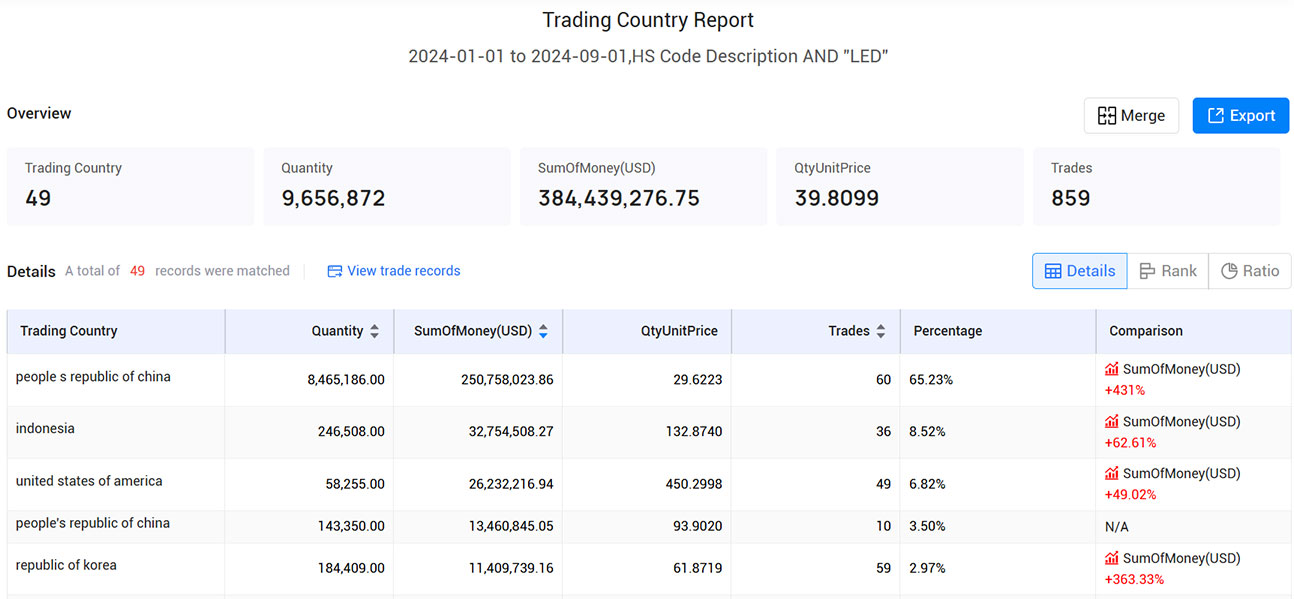 import and export data,export data,import export data