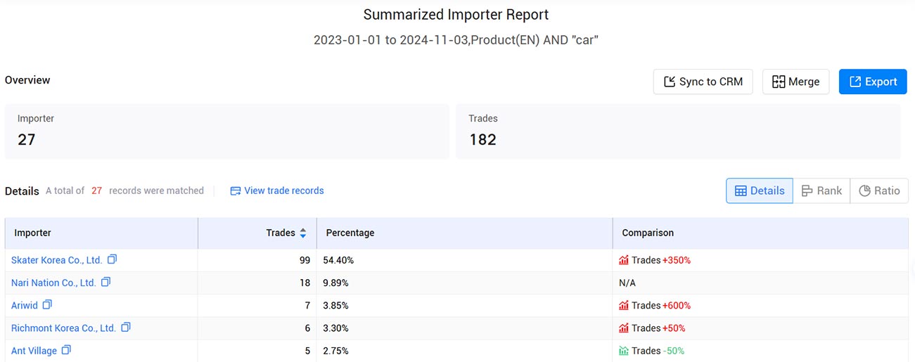 import-export data,south korea import-export data,korea import-export data