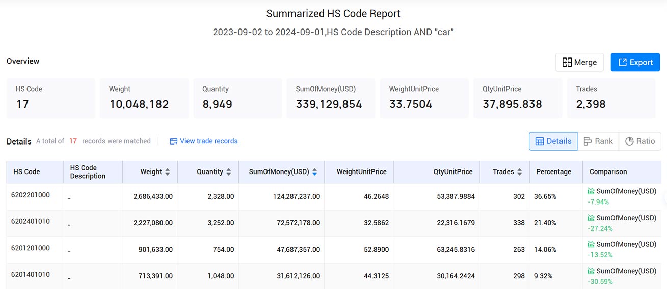 import-export data,south korea import-export data,korea import-export data