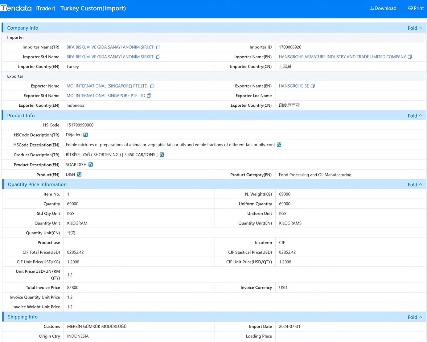 export import data,import data,turkey export import data