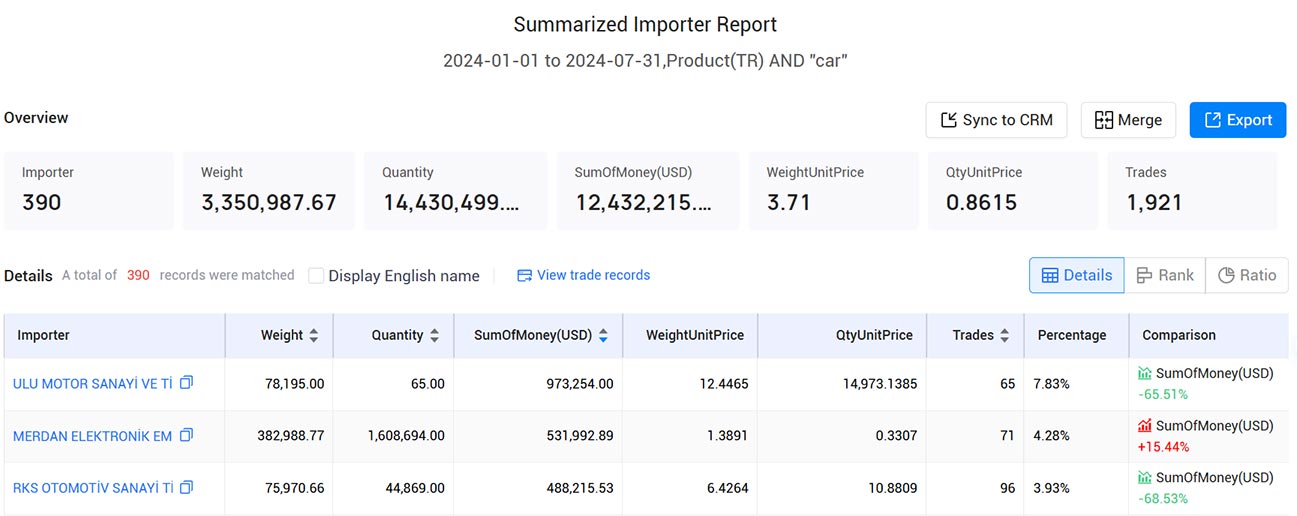 export import data,import data,turkey export import data