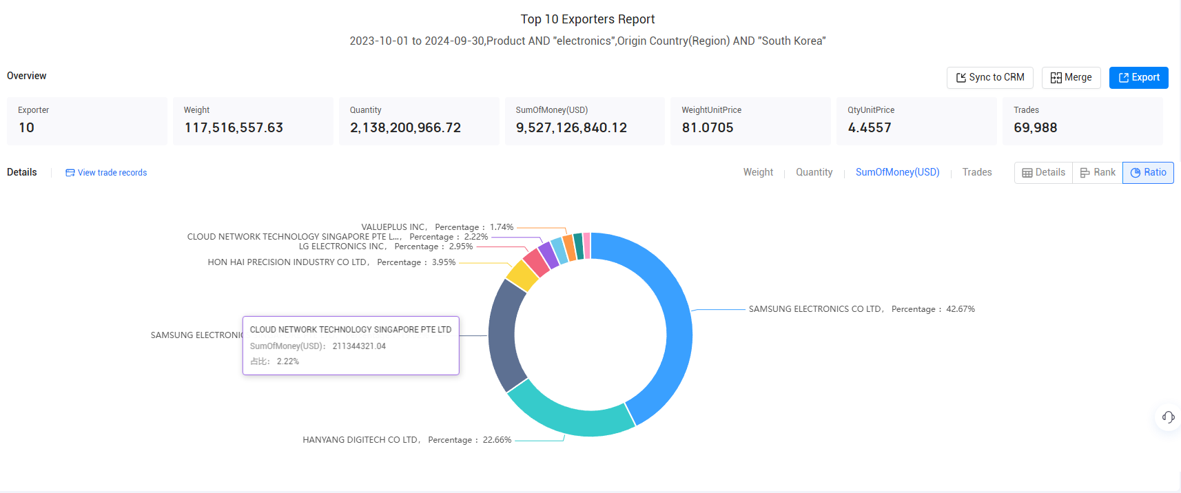 trade data,south korean trade data,south korea's trade data